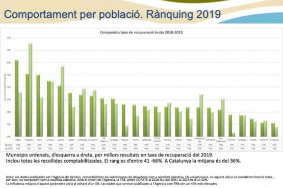 Gràfica on es mostra l'increment