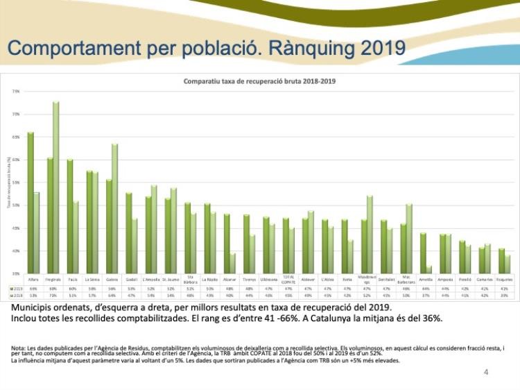 Gràfica on es mostra l'increment